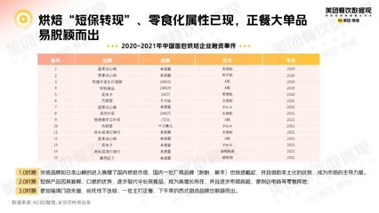 專訪爸爸糖手工土司 從烘焙正餐化趨勢(shì)中，看預(yù)包裝食品批發(fā)兼零售的賽道潛力